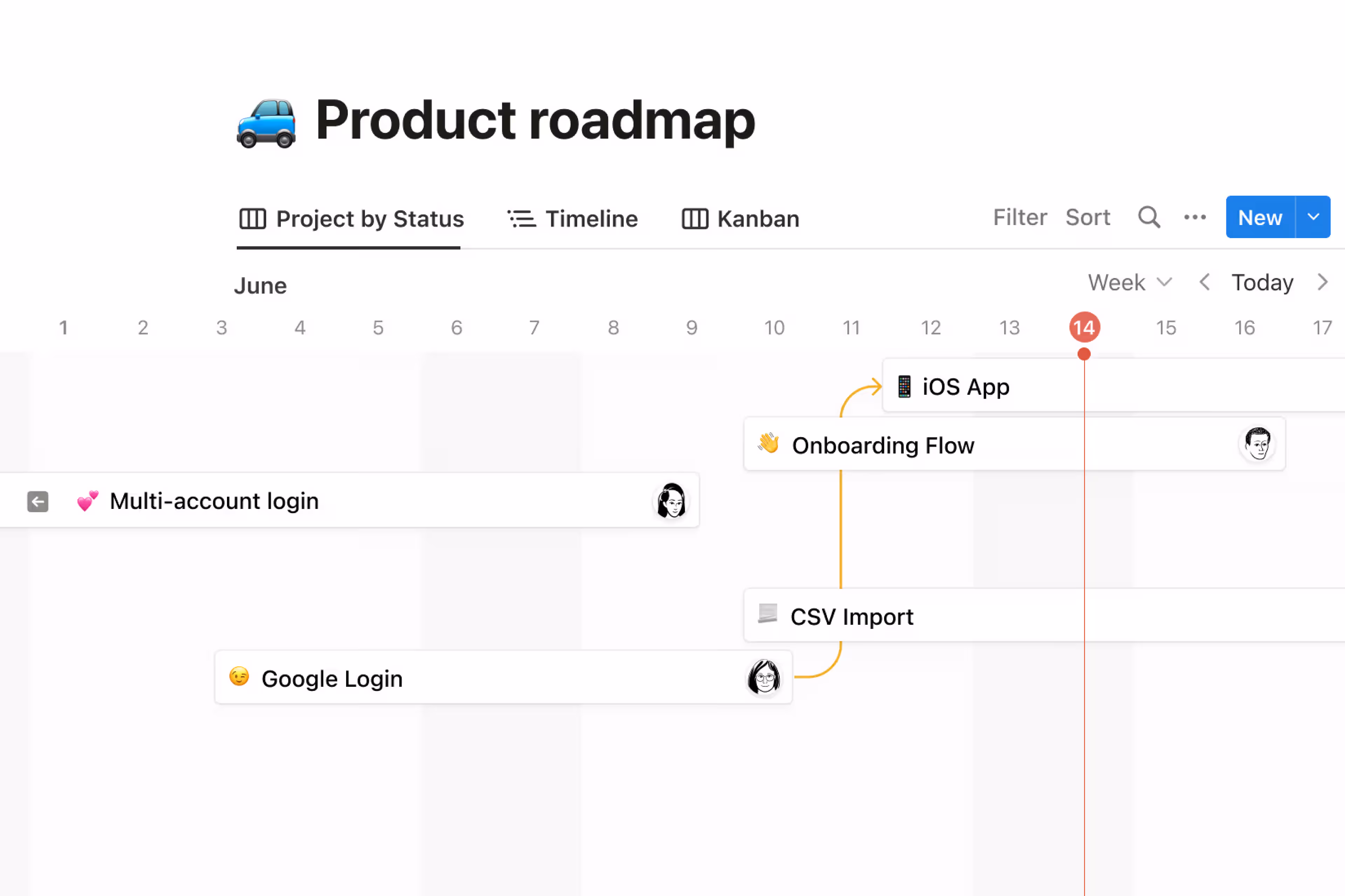 Product roadmap